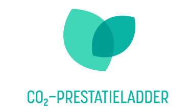 Co2 Prestatieladder